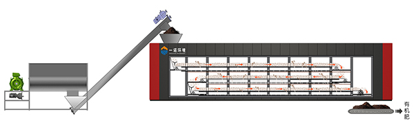 使用畜禽糞便處理設備的重要性! 使用畜禽糞便處理設備的重要性!